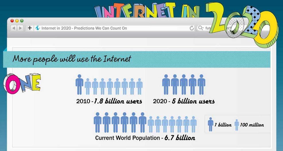 Internet em 2020