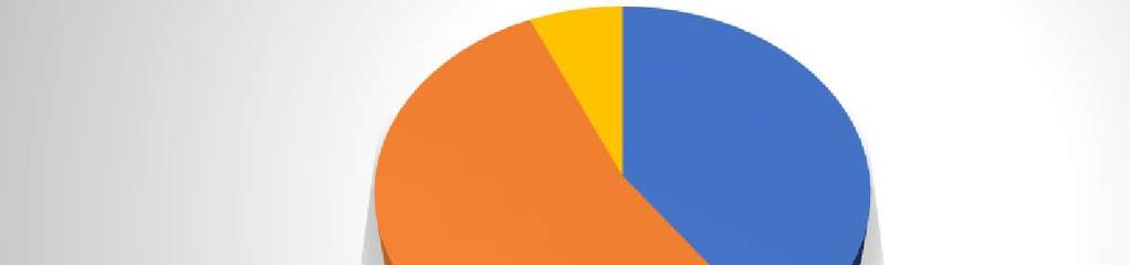 A maioria dos colaboradores da organização consideram a comunicação interna (Figura 9) da