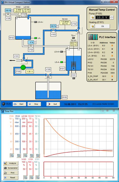 IPA Virtual IPA Virtual IPA Virtual is a PC-based, graphic simulation system, which provides the virtual learning environment for the Industrial Process Automation IPA1 training system.