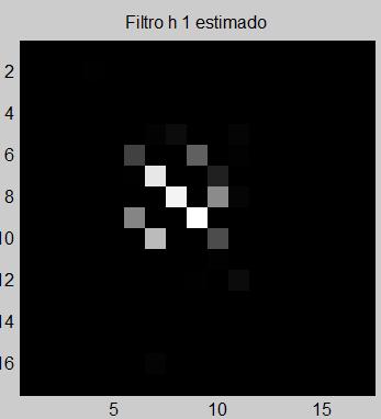 As figuras 17 a 20 apresentam os resultados para a imagem estimada e o filtro estimado (h1) para a primeira imagem desfocada (y1), para cada diferente filtro de desfocagem