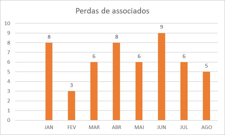 Geração de valor e sustentabilidade.