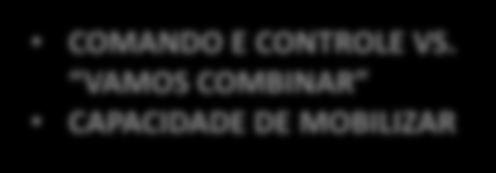 RELACIONAMENTO E COLABORAÇÃO ESTADO SETOR PRIVADO TERCEIRO SETOR REDES DE GOVERNANÇA FORMULAÇÃO IMPLEMENTAÇÃO MONITORAMENTO E AVALIAÇÃO CO-PRODUÇÃO