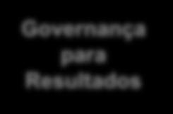 Governança para resultados: três perspectivas sobre um mesmo objeto Governança para Resultados