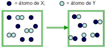12. A reação de X com Y é representada abaixo.