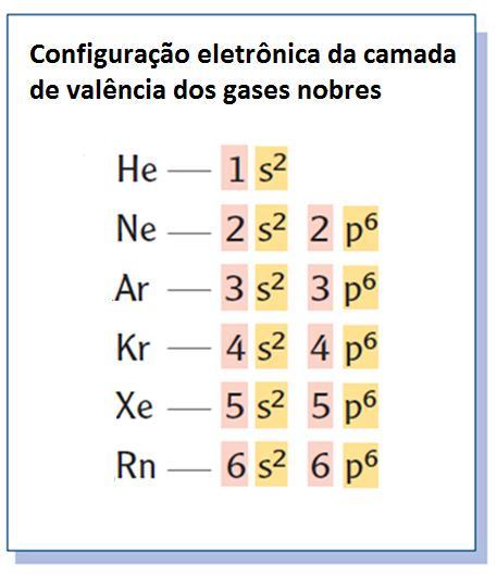 Configurações