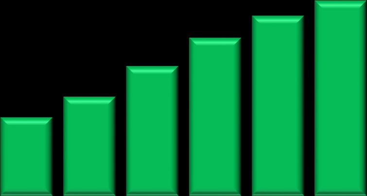 Carteira de Livre Var % em 12 meses 17% 12% 7% 2% 0,4% -3% -8% -4,6% -9,6% -13% 16% 12% 8% 4% 0% Livre Pessoa Física Var % em 12 meses 4,8% -0,9% -4% 7% 6% 4% 3% fev/13 fev/14 fev/15 fev/16 fev/17