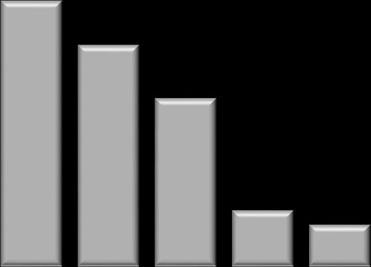 Assim, a queda nas liberações acumuladas foi de 33,0% no mesmo período de comparação.