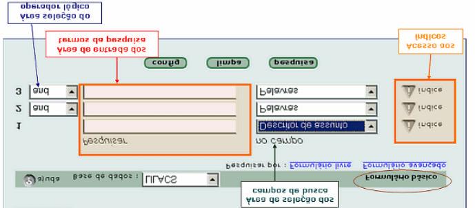 Apresentação dos formulários de pesquisa da interface iah Formulário livre para pesquisa livre em uma base de dados específica Formulários da pesquisa avançada.