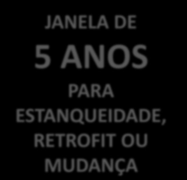 .) Blends (Custo, Carga, operação) JANELA DE PARA