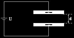 Define -se então a permissividade relativa (ou constante dielétrica ) do meio por: A permissividade está relacionada com a constante k da Lei de Coulomb por meio da equação: Exemplo 6: Um capacitor