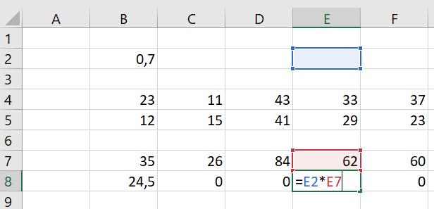 resultado indesejado, conforme se apresenta na próxima figura. Figura. Copiando fórmulas. Observa-se que em C8, D8, E8 e F8 o valor resultante foi zero!
