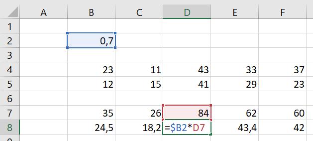 Para que este problema não ocorra, devemos escrever na célula B8 a fórmula a ser copiada não como =B2*B7, mas sim como =$B2*B7. O cifrão antes do B de B2 trava a referência à coluna B.