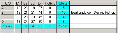 8. a. Cálculo da solução óptima: Equilíbrio do modelo: Solução Inicial (método de