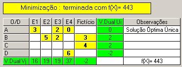 Solução óptima