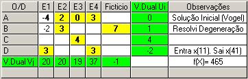 E2 e 2 para E3 Loja C : não faz expedição Loja D : 6 computadores para E4 b.