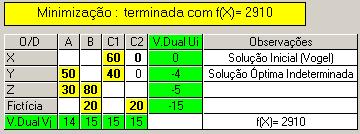 toneladas para o cliente A e 80 toneladas para o cliente C Localidade Z: 10 toneladas para o cliente A e 100