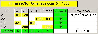 19. A figura seguinte ajuda a visualizar a rede de transporte a conceber para resolver um problema deste tipo: 400 W1 200 A1 5 5 W2 400 4 4 C''1 C'1 120 80 1 0 200 200 A2 0 Fict ª 2 Notar que estão