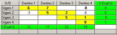 21. Há variáveis de decisão com Limite Superior: x 14 7 ; x 42 5 (casas assinaladas com ( * )) a. Cálculo da solução inicial (método do Canto NW): b.