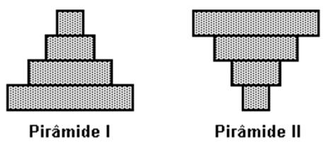 h) Comensalismo: i) Predatismo: j) Competição interespecífica: k) Parasistismo: Questão 19 Observe, inicialmente, as duas cadeias alimentares: 1. árvore preguiças pulgas protozoários. 2.