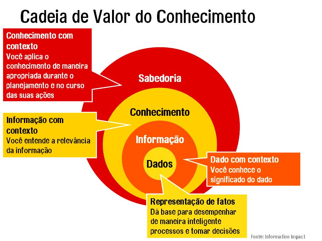 Por exemplo, o semáforo, para regular o trânsito, que utiliza as cores verde, amarelo e vermelho, as quais são associadas a determinadas ações específicas (MARQUES; SOUZA, 2014).