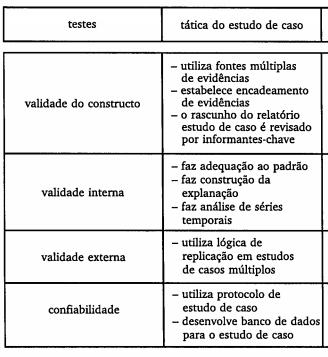 Validade e Confiabilidade segundo Yin A lógica positivista Third,.