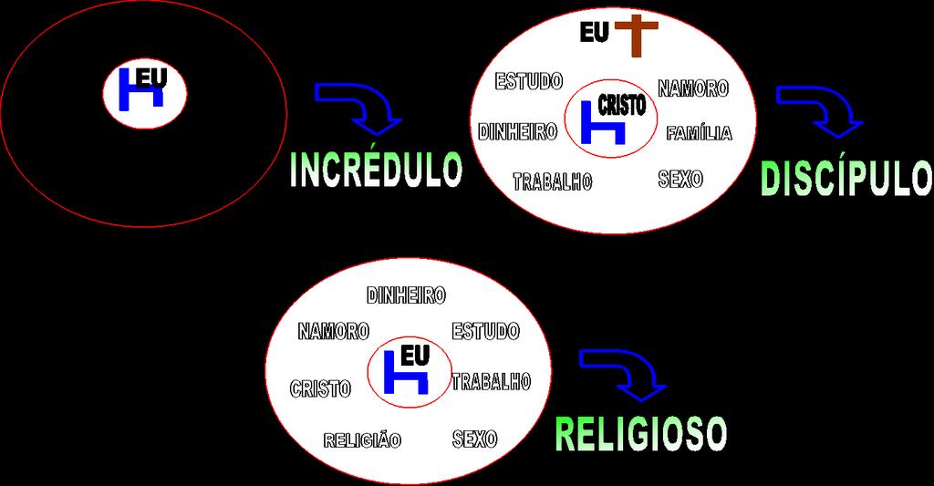 ESTUDO PARA CANDIDATOS AO BATISMO E NOVOS MEMBROS Adaptado da Apostila