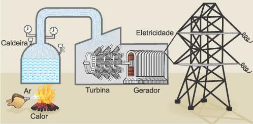 Energia