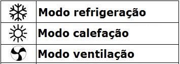 Descritivo dos materiais 107 cadeiras tipo auditório 06 cadeiras tipo escritório 03 mesas p/ palestrantes 04 microfones de mesa (SHURE) 16 tomadas (110v) padrão novo 01 access point p/ Wi-Fi 01