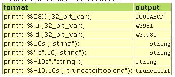 I/O em C printf(string [, valor, valor, ]); O string contém uma máscara (template) com lacunas reservadas para os valores que serão impressos Pode não existir lacuna printf( O valor de x eh %d, x);