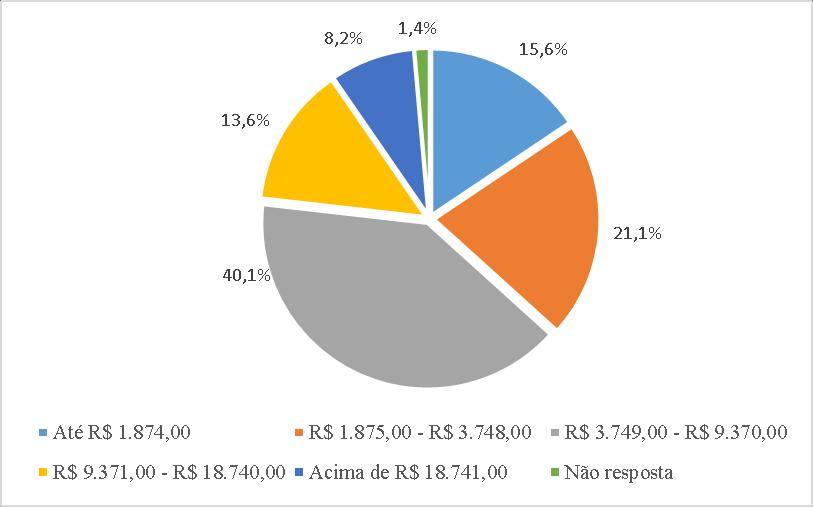 Dourados (9,7%), Nova Andradina (8,1%), e municípios do noroeste do Paraná (45,2%), como Toledo (12,9%) e Cascavel (4,8%).