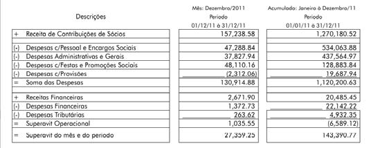 Confira os preços dos convites para o primeiro semestre de 2012 DIA HORÁRIO VALOR OBSERVAÇÃO 4ª feira 8h às 17h R$ 15,00 5ª feira 7h30 às 22h R$ 20,00 6ª feira 8h