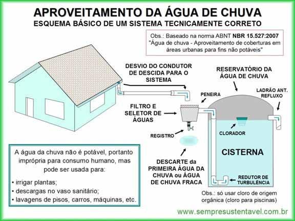 cozinha) e um recipiente, que pode ser um vaso ou um balde, com um registro instalado no fundo e um tubo na lateral, conectando com a cisterna.