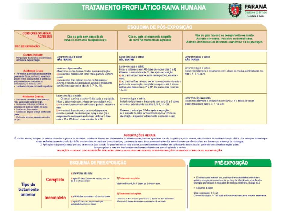 20 ANEXO 1 Cartaz: Tratamento profilático