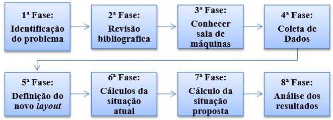 Esquema 1 - Ciclo teórico de refrigeração por compressão de vapor.