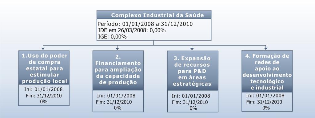 Complexo