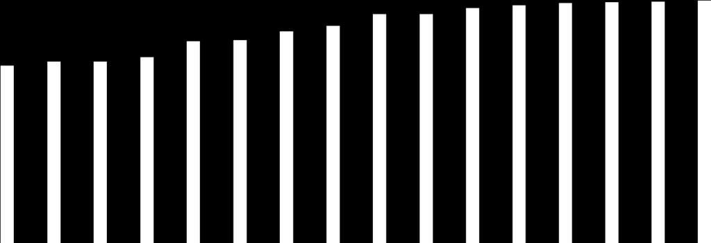 90,00 80,00 70,00 60,00 50,00 40,00 30,00 20,00 10,00 Gráfico 07 Evolução da comercialização da soja em MS (%).