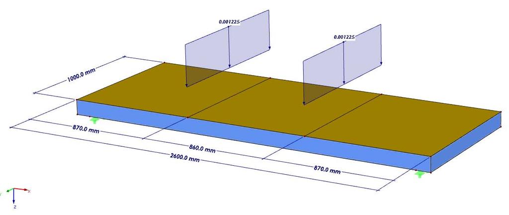 3.2 Simulação de Ensaio de Flexão Para os ensaios de flexão, foi adotado o modelo proposto pela ASTM C 393-00 [5], à 4 (quatro) pontos; os painéis são 1000mm x 2600mm x 101.3mm (L x C x H) Figura
