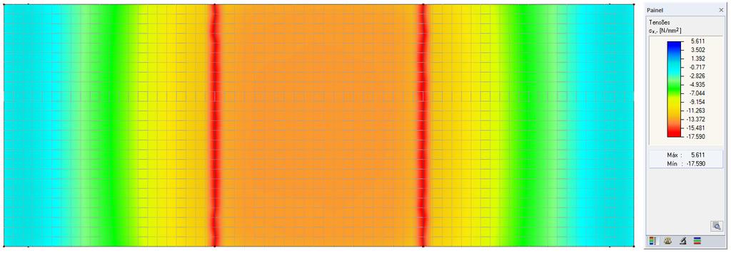 4.a e 4.4.b apresentam a tendência de variação das tensões na superfície da lâmina