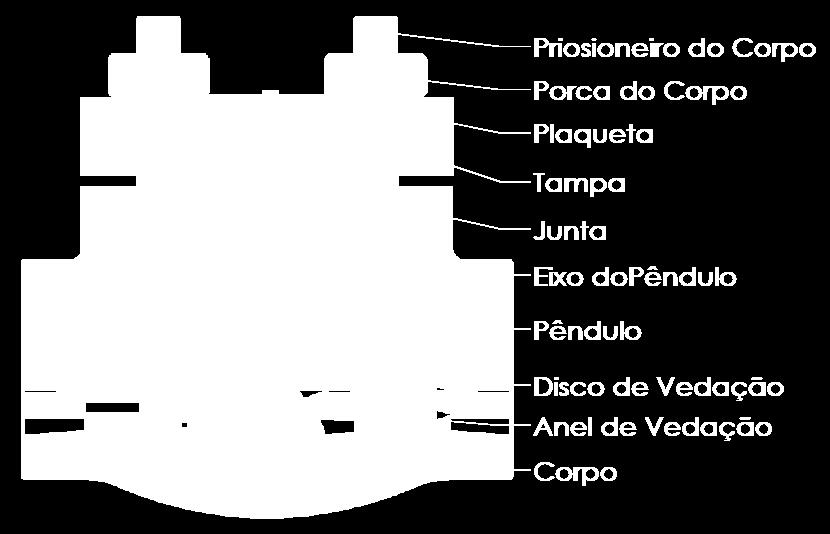 B7 ASTM A193 Gr. B16 ASTM A193 Gr. B8M Porca do Corpo ASTM A194 Gr. 2H ASTM A194 Gr. 8M ASTM A194 Gr.