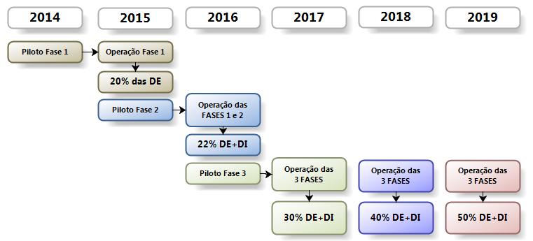 Programa Brasileiro de OEA