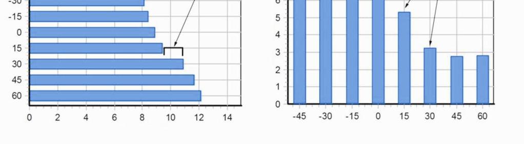 Análise dos resultados do Inching motor 5 ms, 4 mv Análise da dinâmica da amplitude da onda motora para determinar o bloqueio de condução 1: left, Abductor digiti minimi, Ulnaris, C8 T1 Aumento de