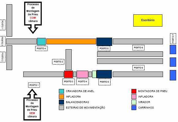 almoço ou jantar e trinta minutos de descanso. Para se ter uma noção de sua produção, a empresa montou 64.006 conjuntos de pneu/roda (com e sem câmara), durante o segundo trimestre de 2006.