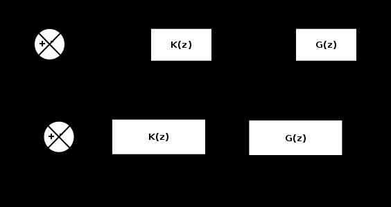 5.2 Sistema de Controle para Escalabilidade Eficiente de VNF 53 Figura 5.2: Diagrama de Blocos do Sistema de Controle de Malha Fechada.