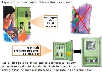 Quadro de Distribuição