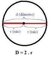 Tangente é a reta que tem um único ponto comum à circunferência, este ponto é conhecido como ponto de tangência ou ponto de contato.