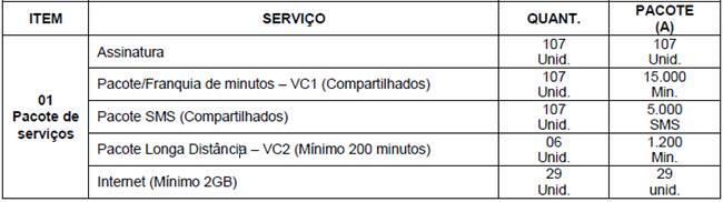 Nosso entendimento: Analisando o subitem 2.