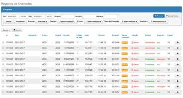 Monitoramento e Relatórios Visualize e gerencie todas as métricas de seu Callcenter em tempo real para potencializar o desempenho de seu negócio.