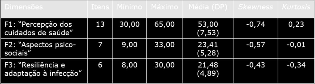 RESULTADOS