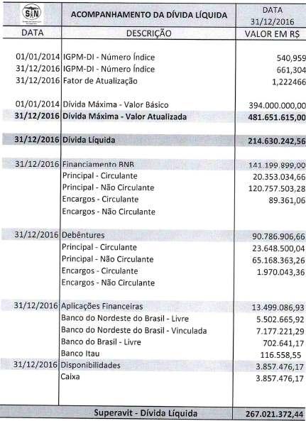 De acordo com as informações obtidas, verificamos o cumprimento das obrigações assumidas na Escritura de Emissão. *Os valores acima serão reajustados a partir de 01/01/2014 pela variação do IGP-M/FGV.