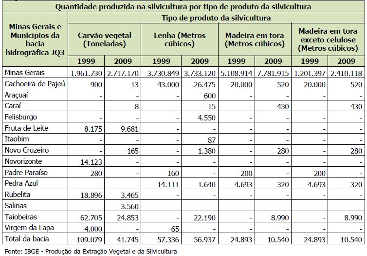 Produção silvícola Vale